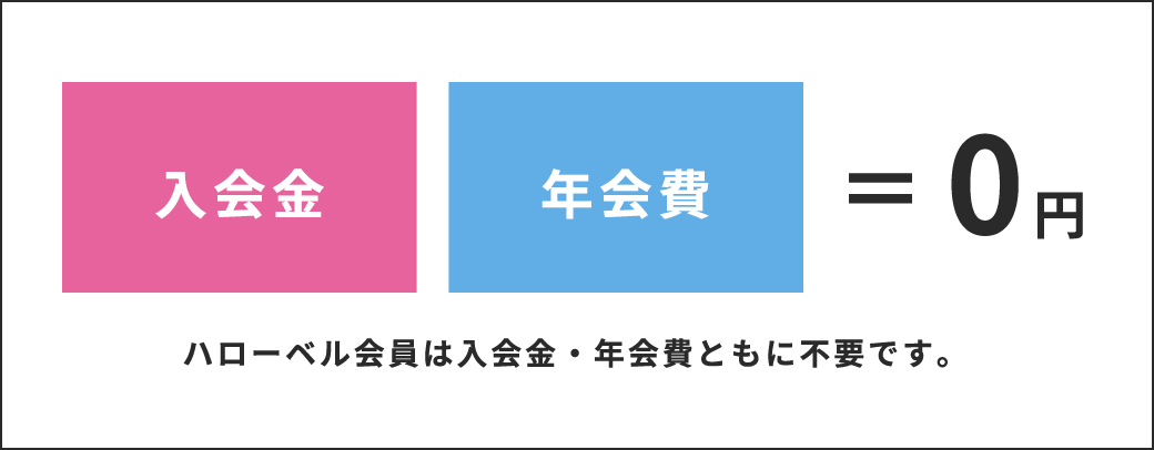 入会金・年会費無料