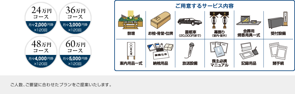 [12万円コース・24万円コース・36万円コース・48万円コース・60万円コース]ご人数、ご要望に合わせたプランをご紹介いたします。